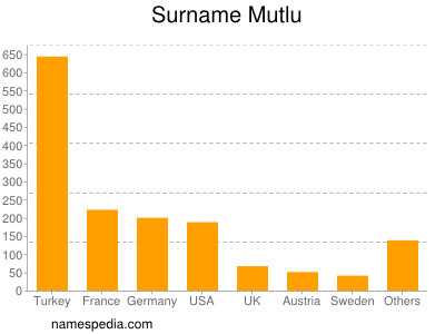 Familiennamen Mutlu