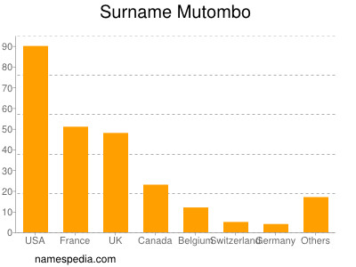nom Mutombo