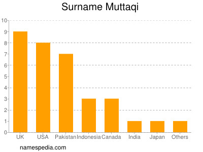 nom Muttaqi