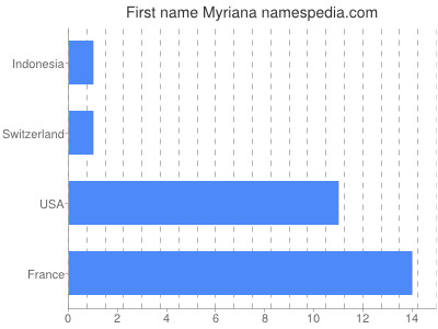 Given name Myriana