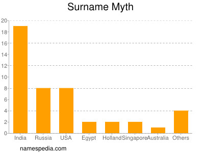 Familiennamen Myth