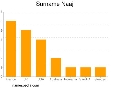 Familiennamen Naaji