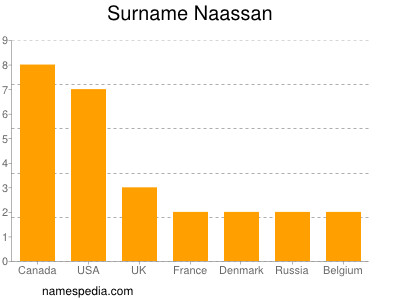 nom Naassan