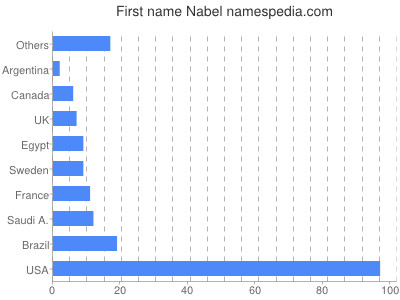 Vornamen Nabel