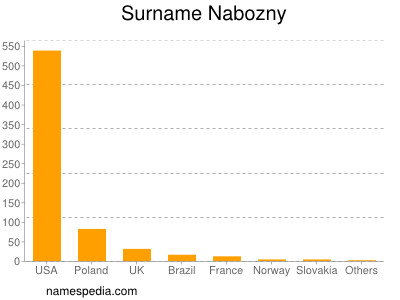 Familiennamen Nabozny
