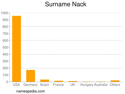 Familiennamen Nack