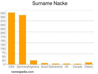 nom Nacke