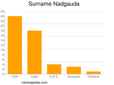 Familiennamen Nadgauda