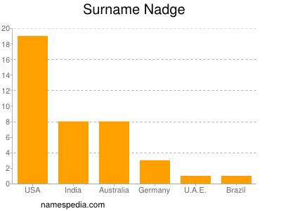 Familiennamen Nadge