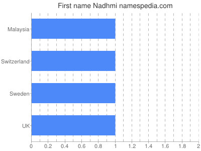 prenom Nadhmi