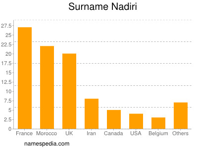 Surname Nadiri