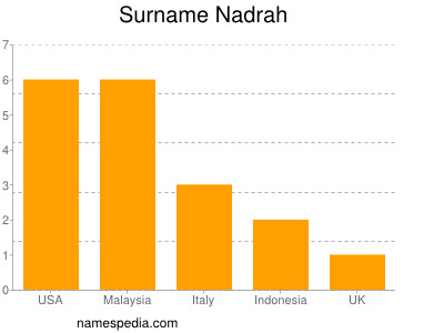 Familiennamen Nadrah