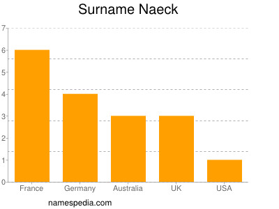 Surname Naeck
