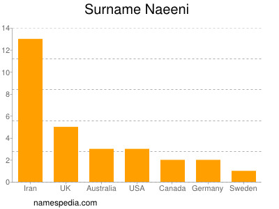 Familiennamen Naeeni