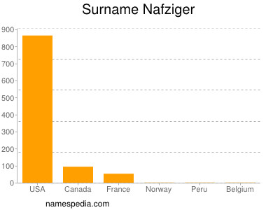 Familiennamen Nafziger