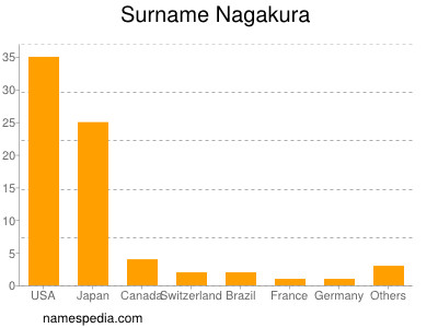 nom Nagakura