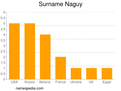 nom Naguy