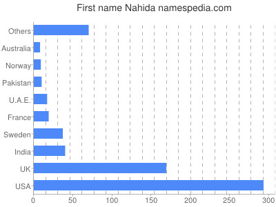 prenom Nahida