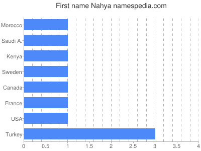 prenom Nahya