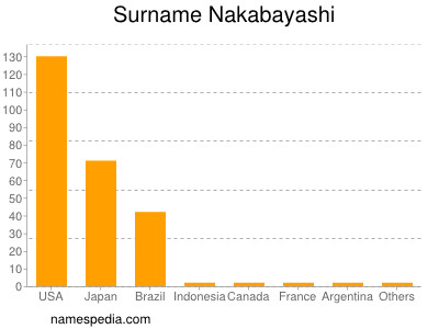 nom Nakabayashi