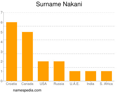 Familiennamen Nakani
