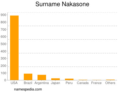 Familiennamen Nakasone