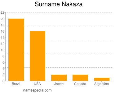 Familiennamen Nakaza