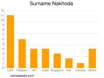 Surname Nakhoda