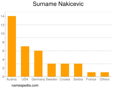 Familiennamen Nakicevic