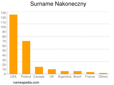 Familiennamen Nakoneczny