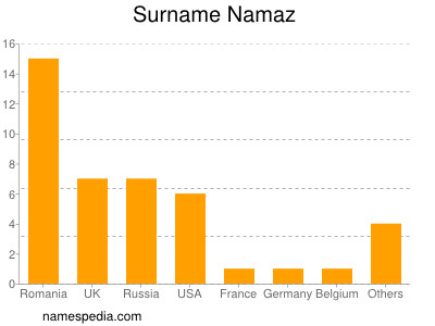 nom Namaz