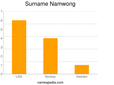 Familiennamen Namwong