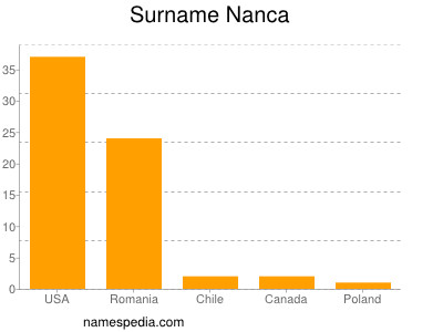 Familiennamen Nanca