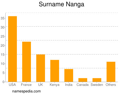 nom Nanga