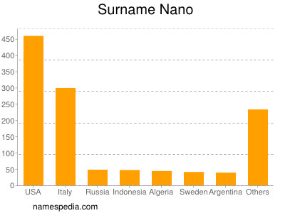 nom Nano