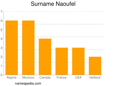 nom Naoufel