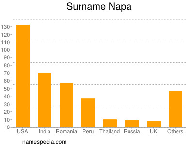 nom Napa