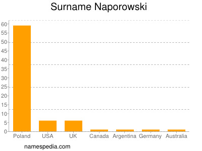 Familiennamen Naporowski