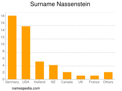 nom Nassenstein