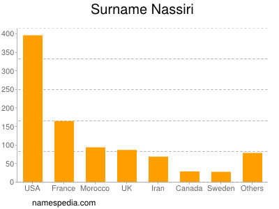 nom Nassiri