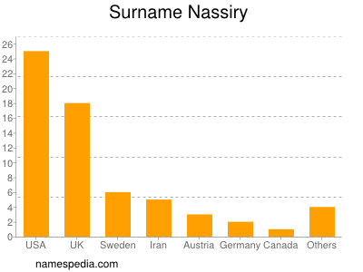 Familiennamen Nassiry