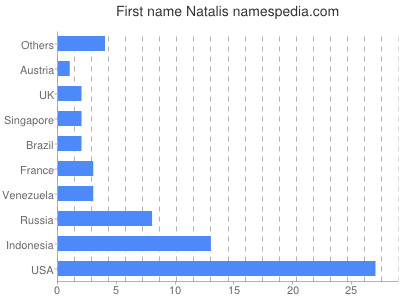 Given name Natalis