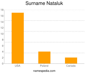 nom Nataluk