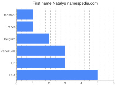 prenom Natalys