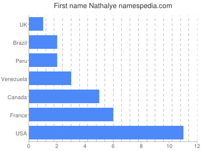 prenom Nathalye