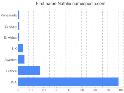 prenom Nathlie