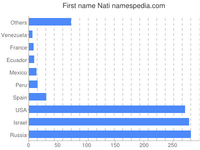 Vornamen Nati