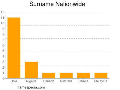 Familiennamen Nationwide