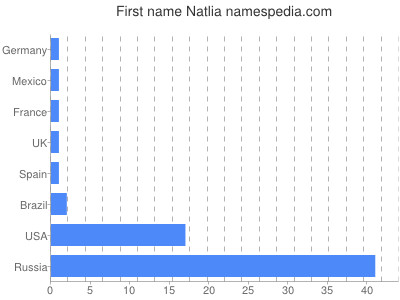 prenom Natlia