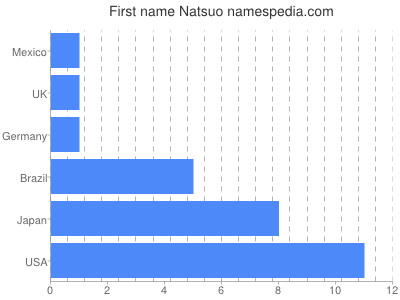 prenom Natsuo